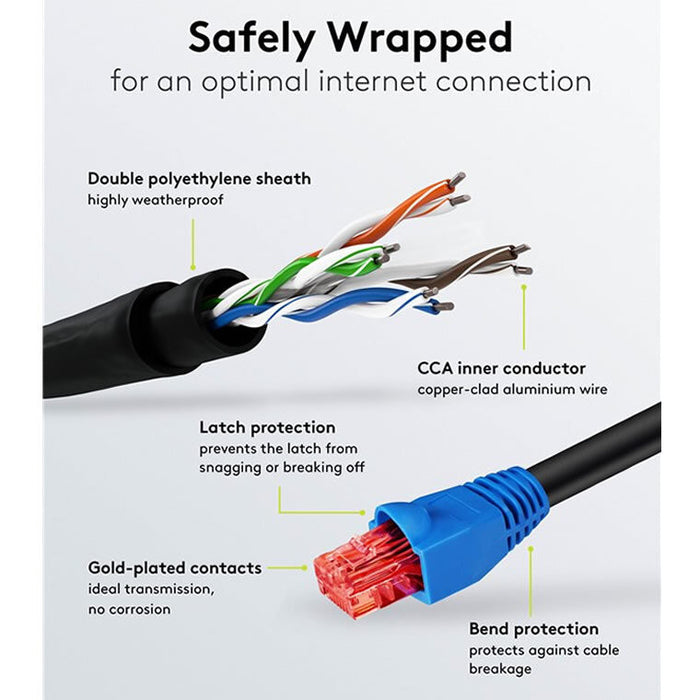 Cable de red de exterior Cat6 U/UTP negro, doble cubierta