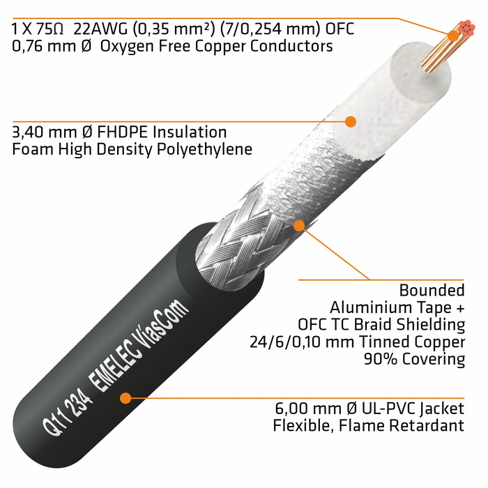 Cable de vídeo 12G-SDI, conductor flexible apantallado
