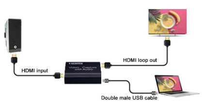 Capturadora de Vídeo HDMI USB con Entrada 4K y Micrófono