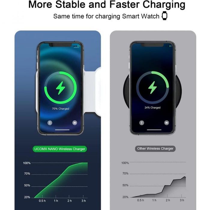 Cargador Inalámbrico 3 en 1 Magnético Plegable para iPhone