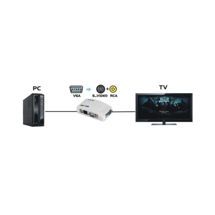 Conversor Vga/ PC a TV