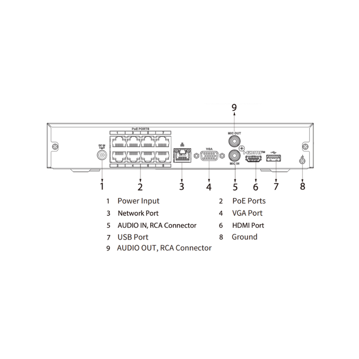 NVR 8ch 144Mbps H265 4K HDMI 8PoE 1HDD
