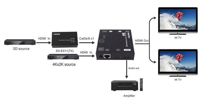 Spliter Conmutador Hdmi 2x2 4k